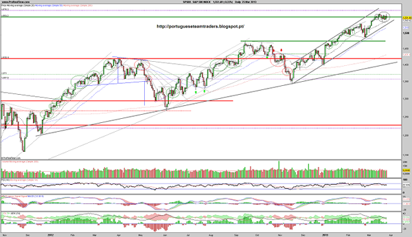250313 S&P 500 INDEX.png