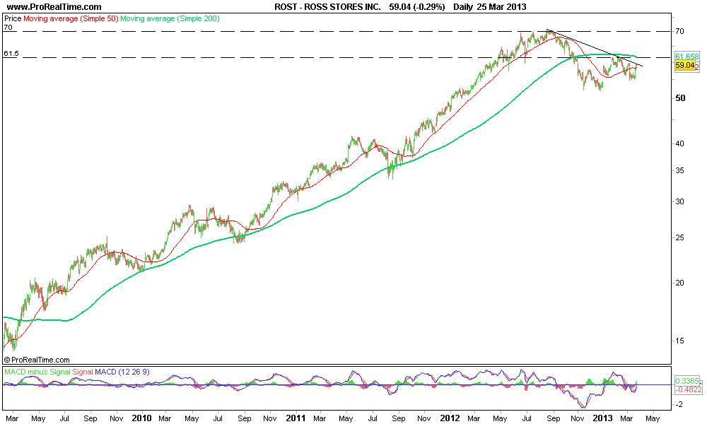 ROSS STORES INC..png