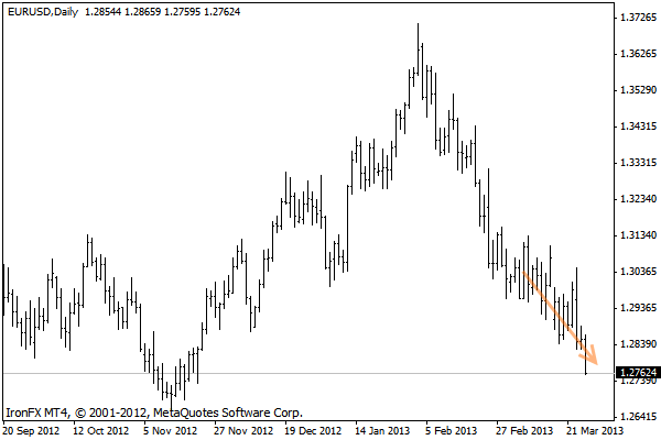 eurusd.gif