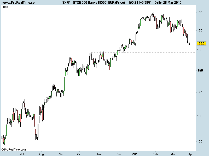 STXE 600 Banks [8300] EUR (Price).png