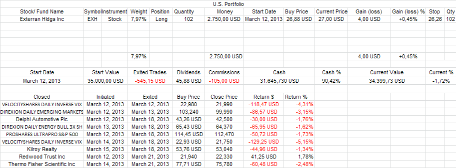 US portfolio.PNG