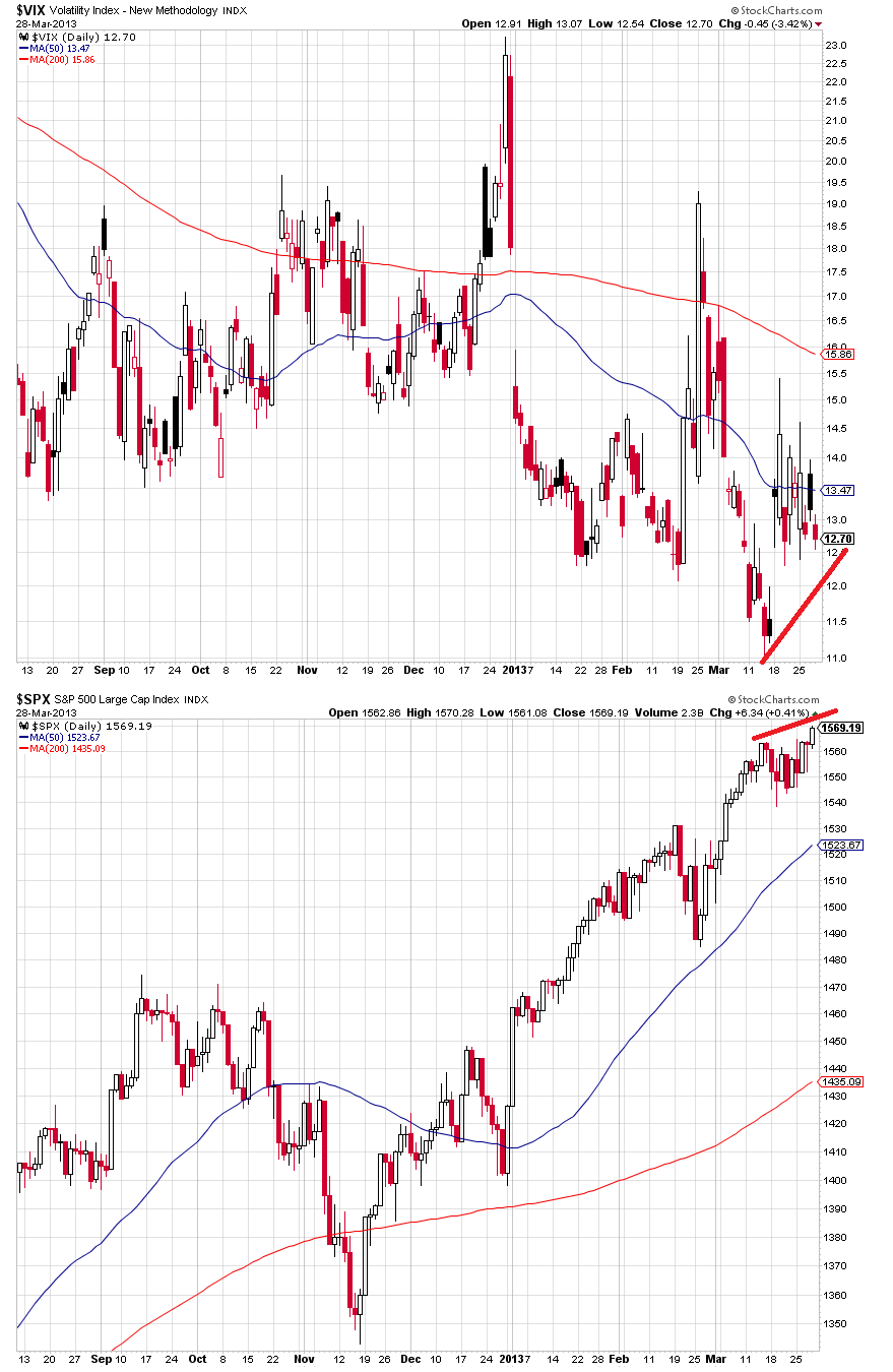 sp vs vix 28-3-2013.png