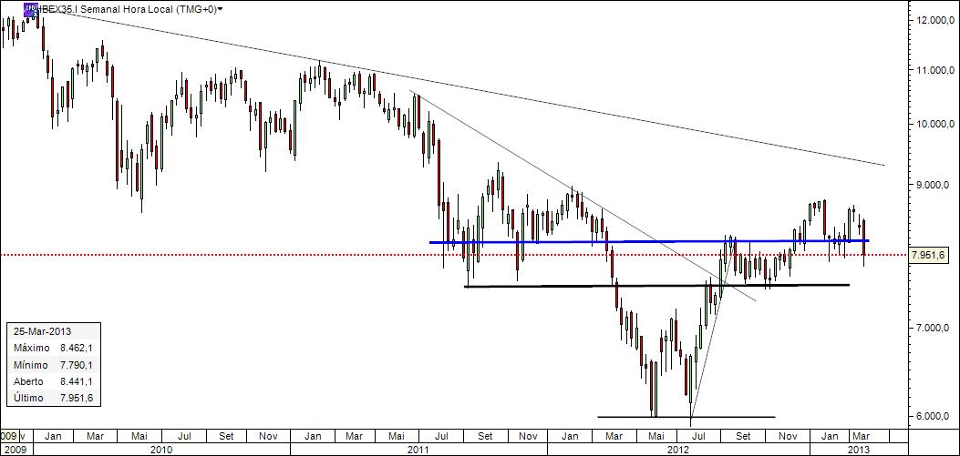 2013_03_28_Ibex_TF_Semanal.jpg