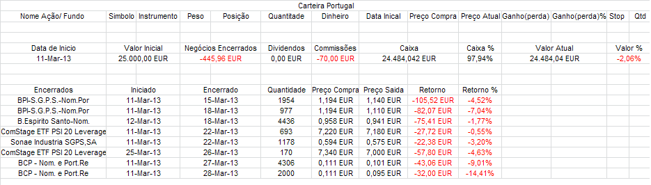 Carteira Portugal.PNG