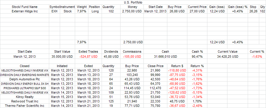 US Portfolio.PNG