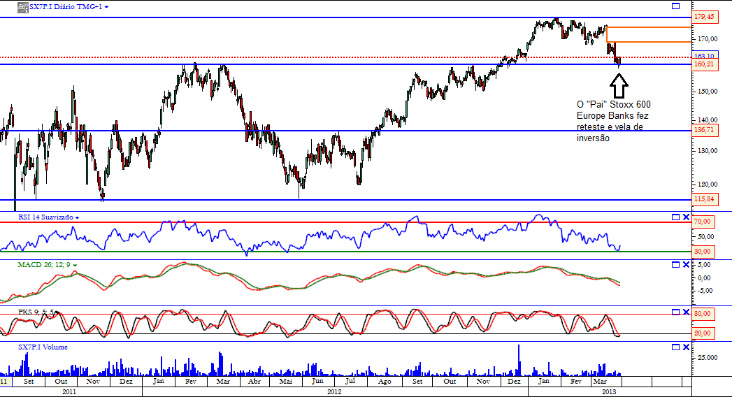 Stoxx banks 30-03-2013.png