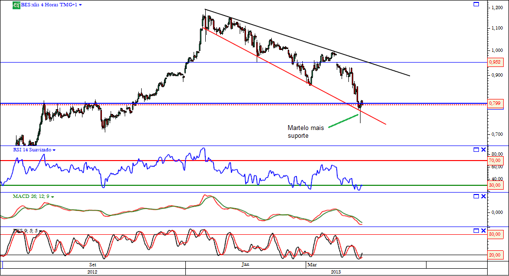 Bes 30-03-2013 4h.png