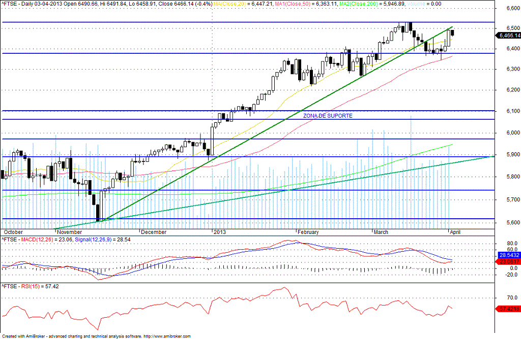 ftse.gif