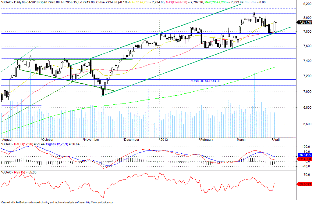 dax.gif