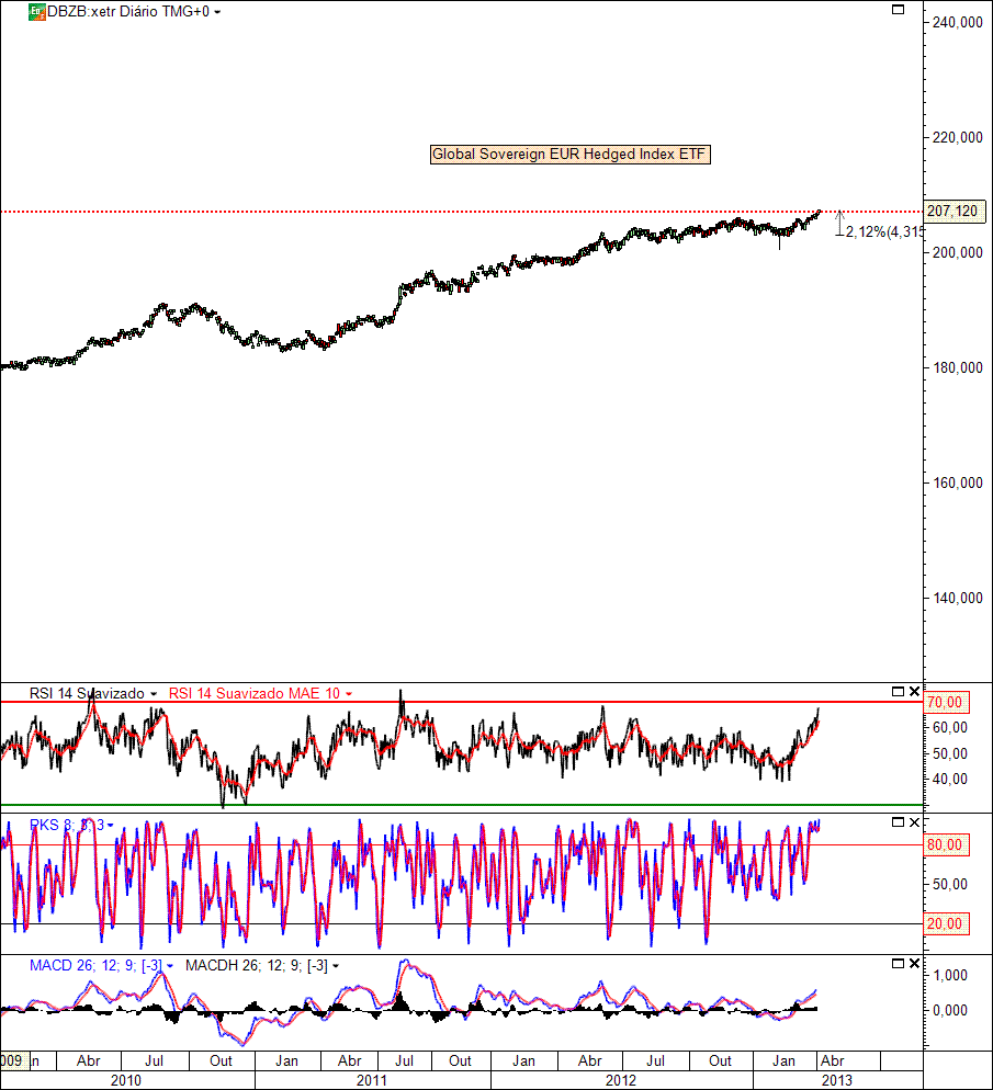 Global Sovereign EUR Hedged Index ETF.gif