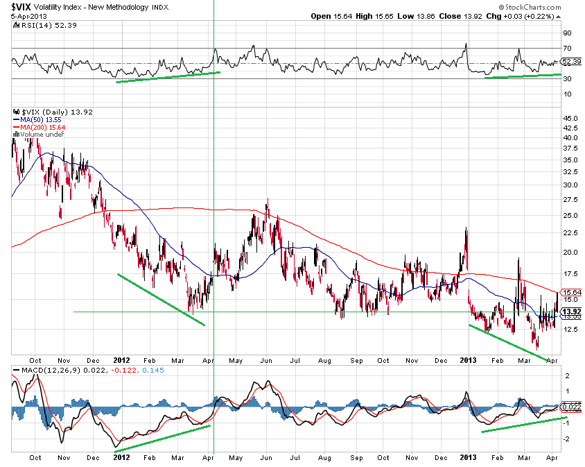 vix 6-4-2013.png