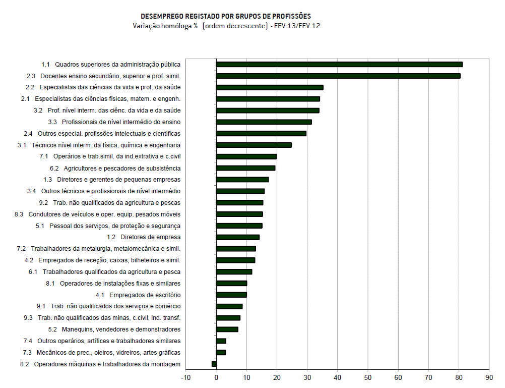 Aumento do desemprego.png
