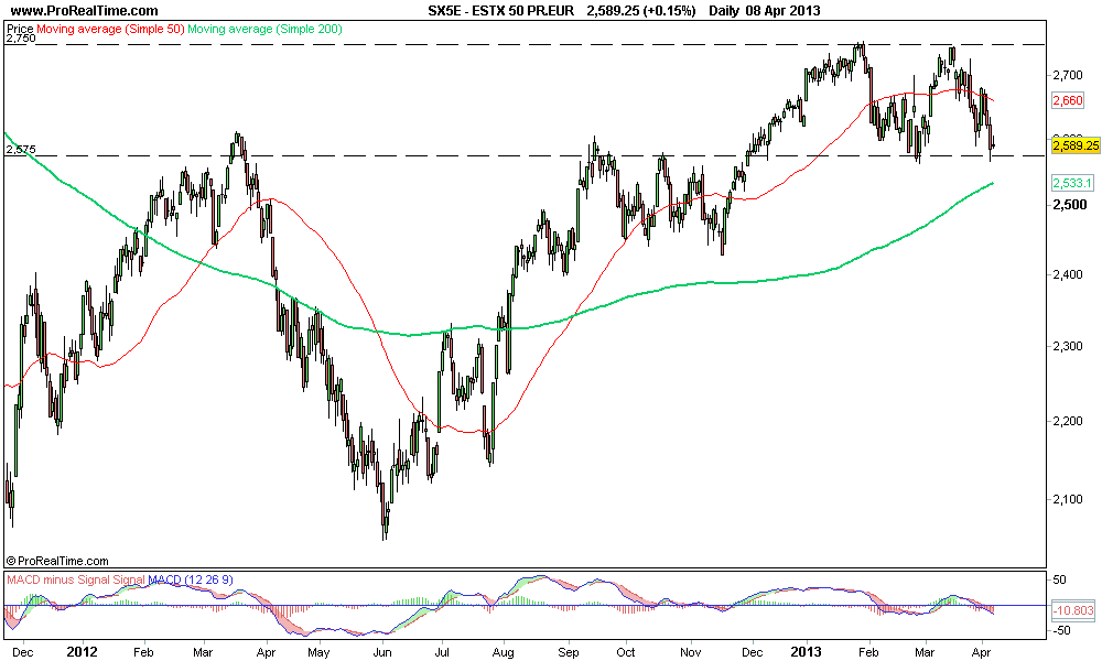 ESTX 50 PR.EUR.png