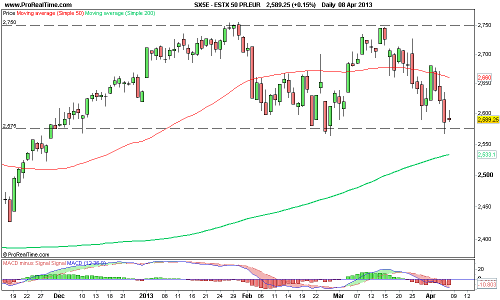 ESTX 50 PR.EUR 2.png