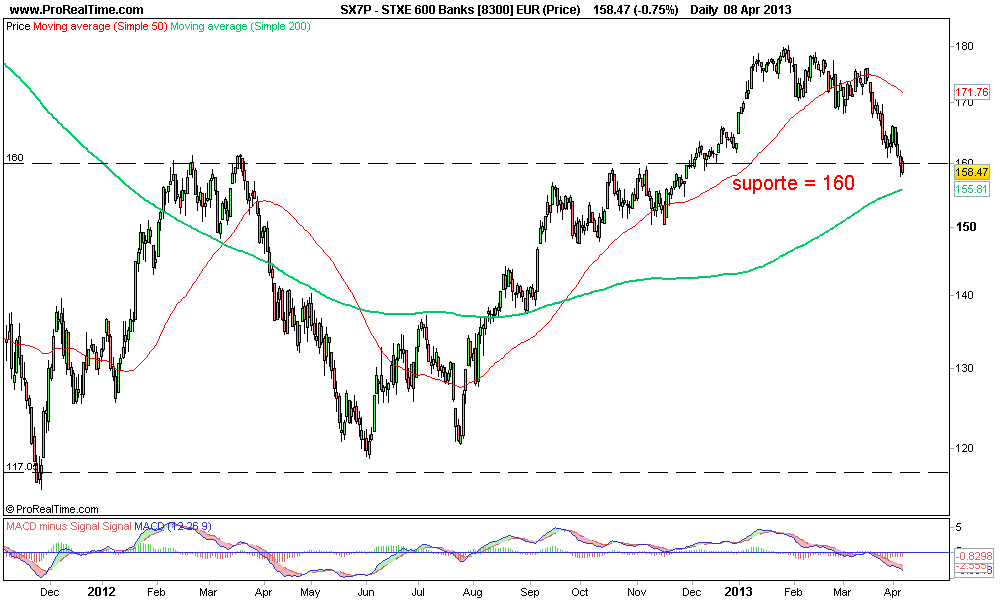 STXE 600 Banks [8300] EUR (Price).png