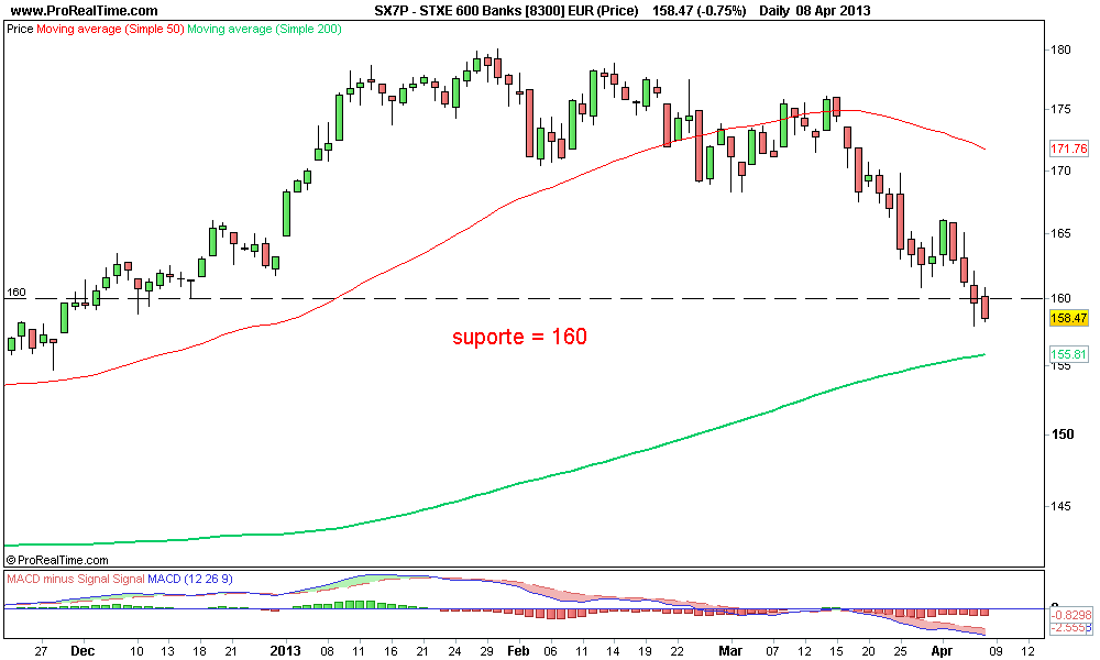 STXE 600 Banks [8300] EUR (Price) 2.png