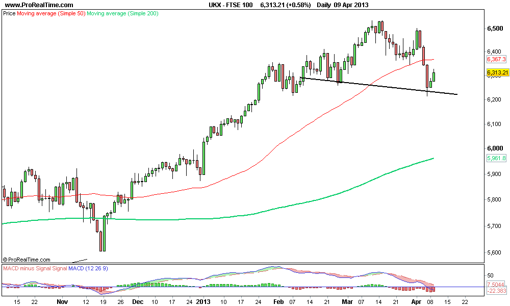 FTSE 100 .png