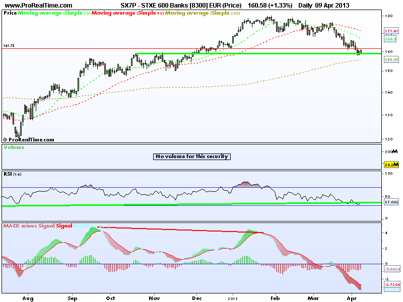 STXE 600 Banks [8300] EUR (Price).png