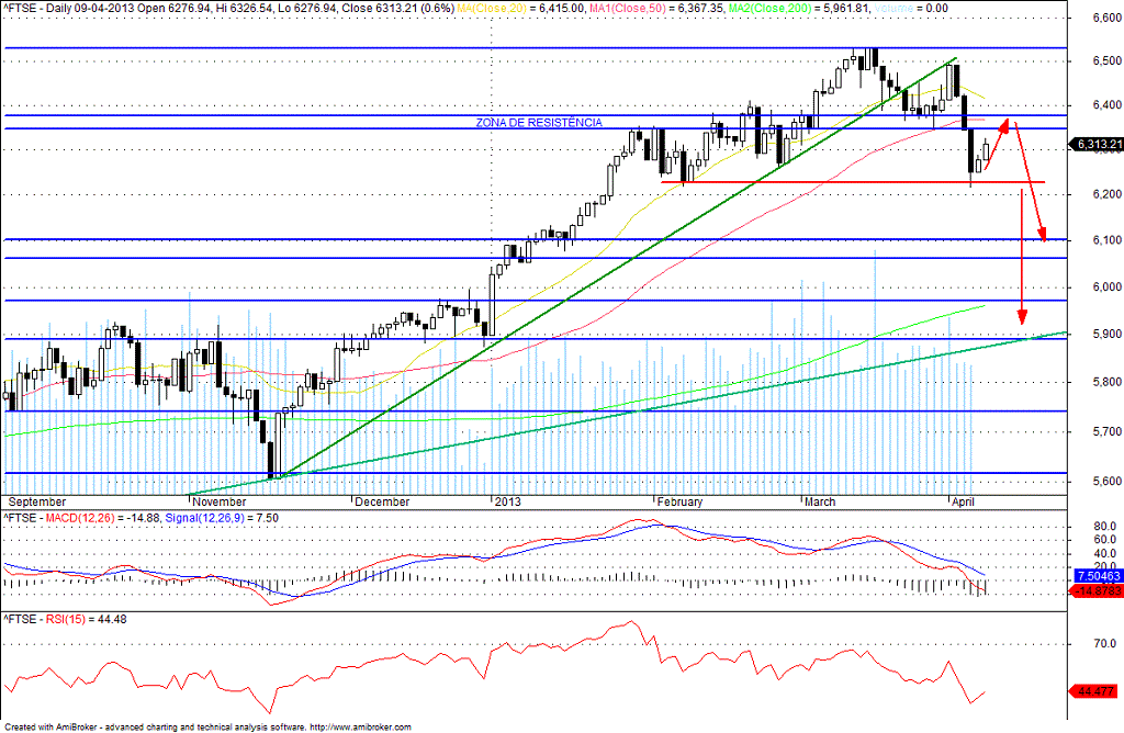 ftse.gif