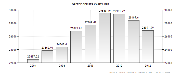 greece-gdp-per-capita-ppp.png