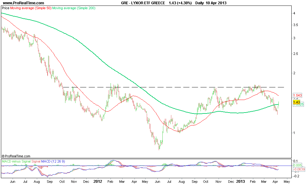 LYXOR ETF GREECE.png