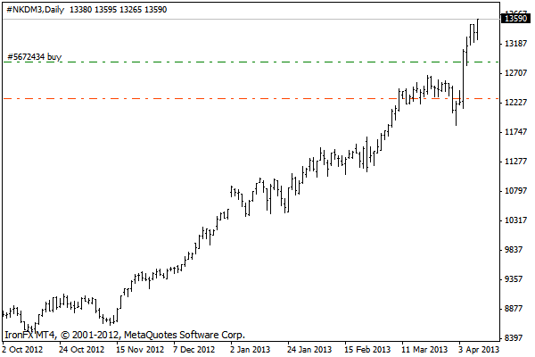 nikkei.gif