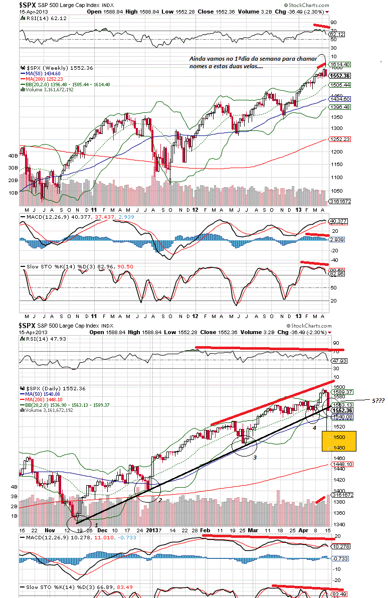 sp 15-4-2013.gif
