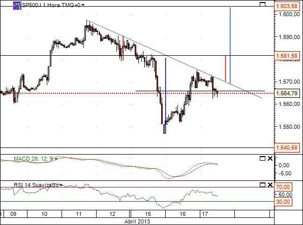 sp 17-3-2013 1 cfd´s.jpg