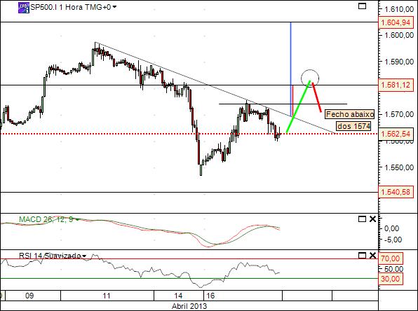 sp 17-3-2013 2 cfd´s.jpg