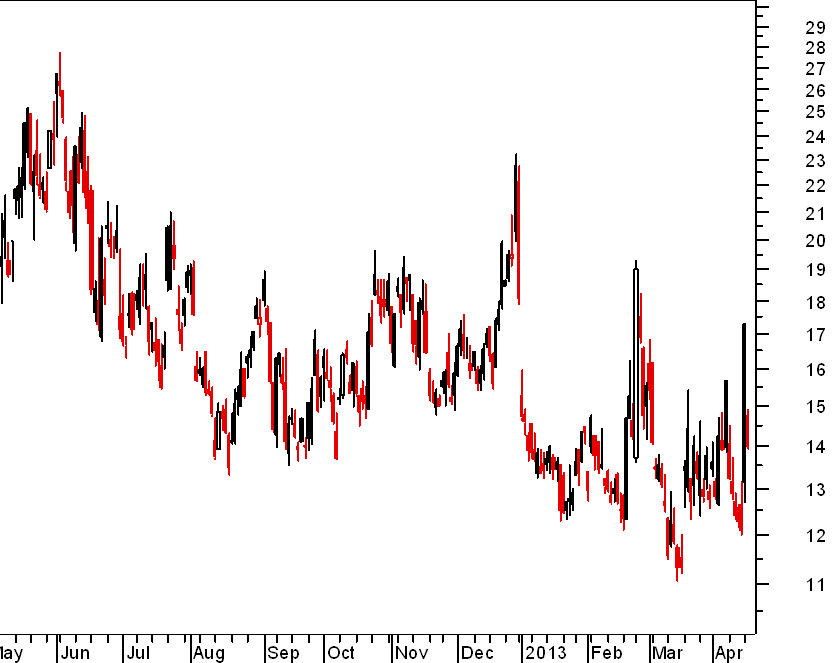 vix.png