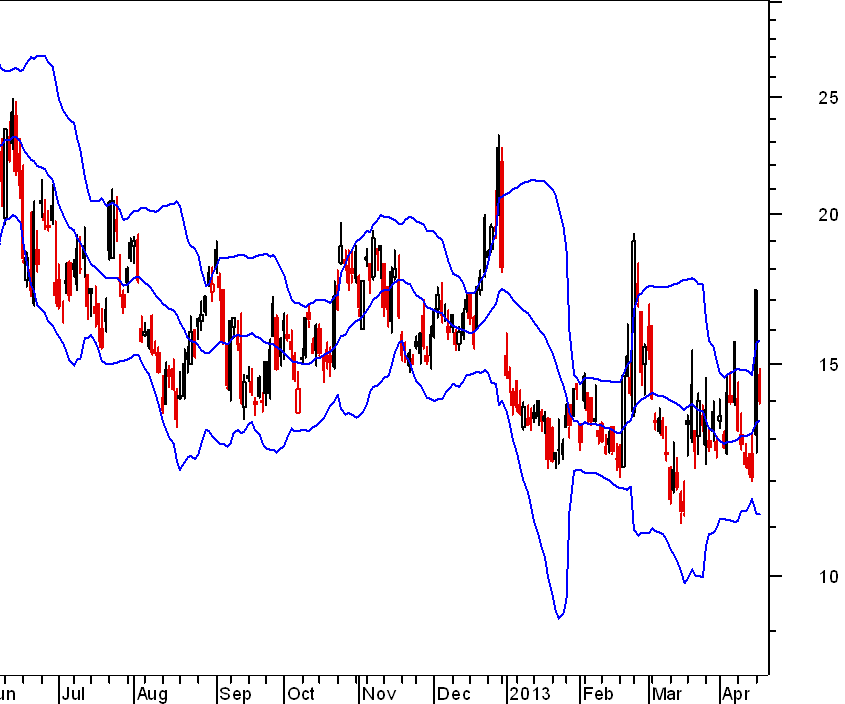 vix bb default.png