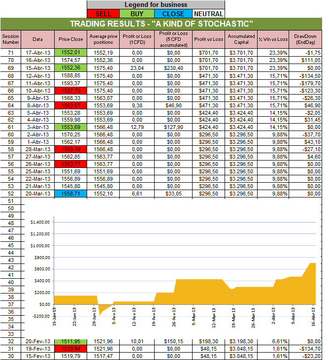 Resultados Stochastic.png