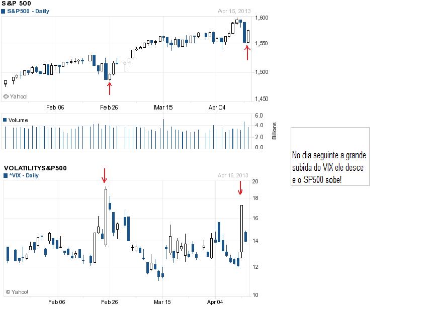 2013_04_16_SP500_Versus_VIX.jpg