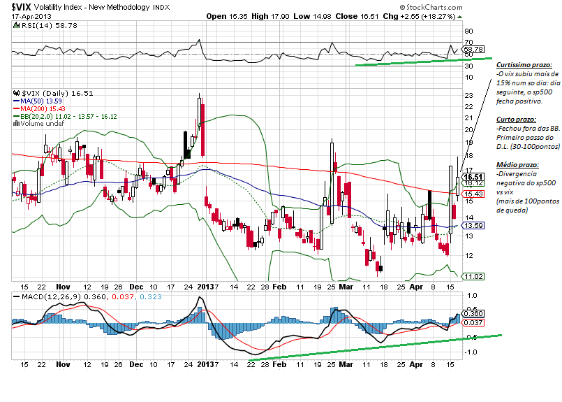 vix 18-4-2013.png