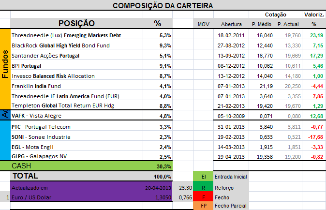 CarteiraHoje.png