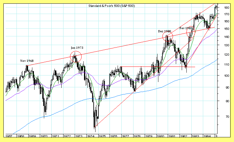 spx 1980.PNG