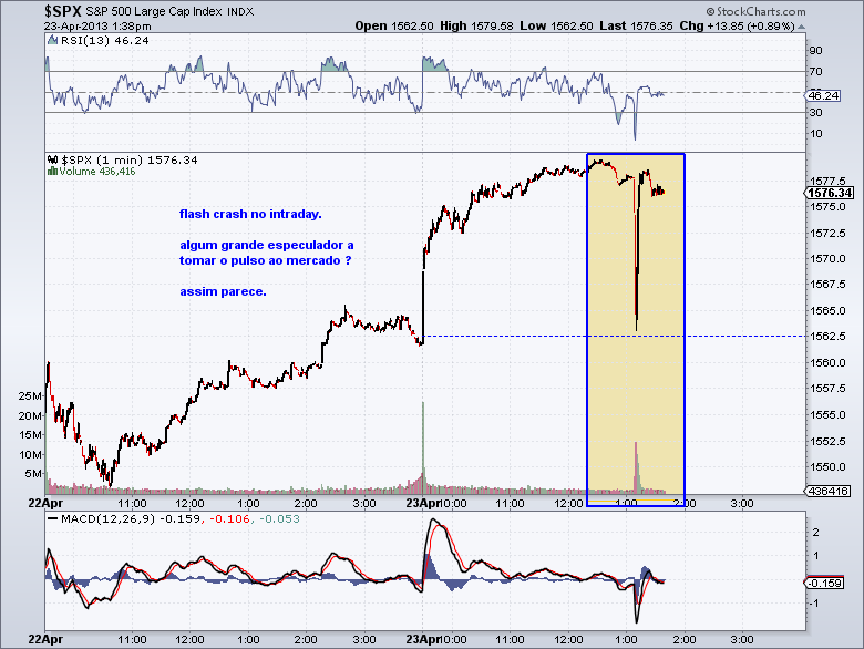 spx 1 min chart  23-4-13.png