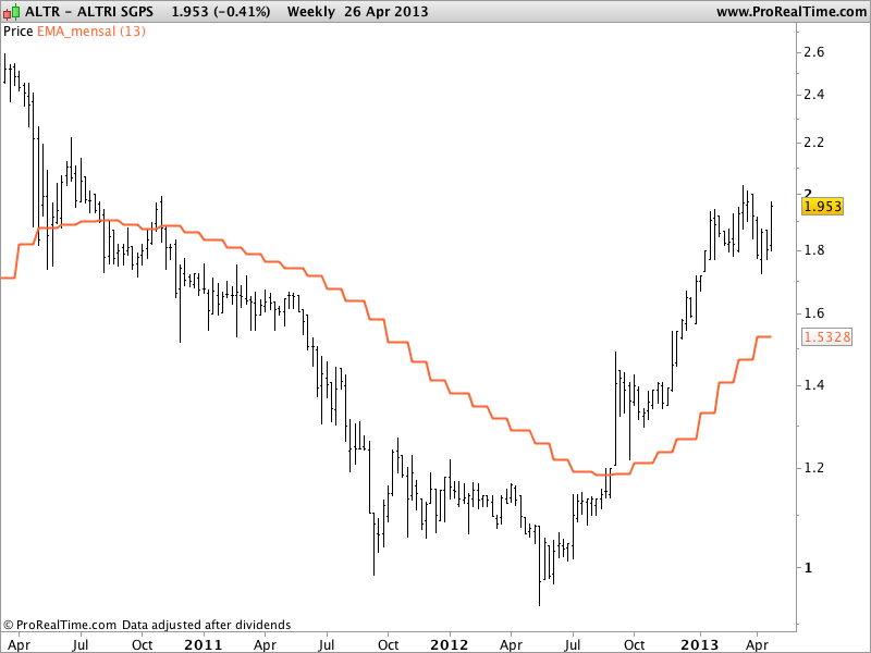 ALTRI SGPS semanal.png