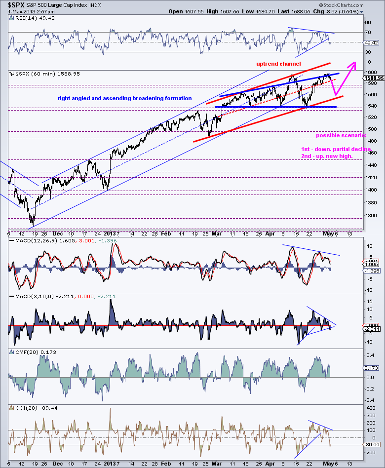 spx - 1h   1-5-13.png