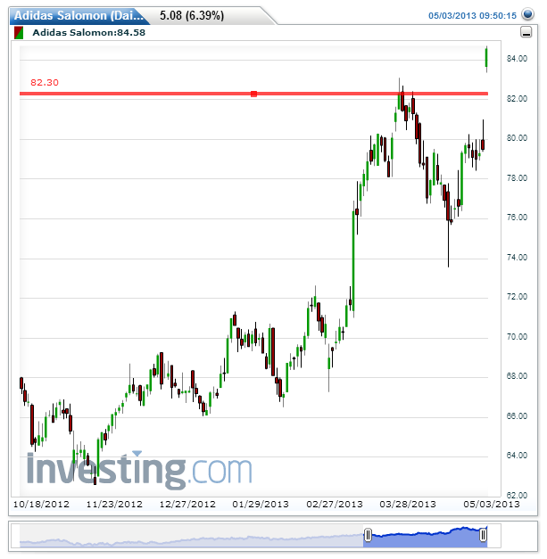 Adidas Salomon(Daily)20130503095041.png