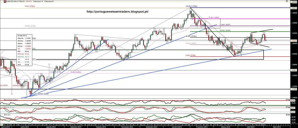 030513 eurusd.jpg