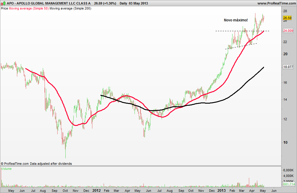 APOLLO GLOBAL MANAGEMENT LLC CLASS A.png