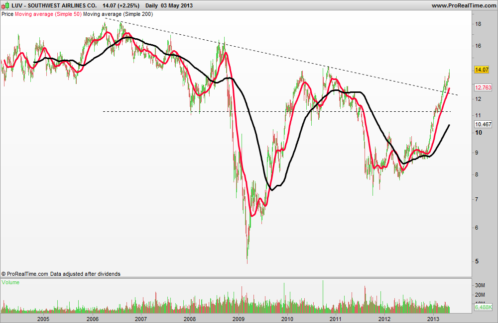 SOUTHWEST AIRLINES CO..png