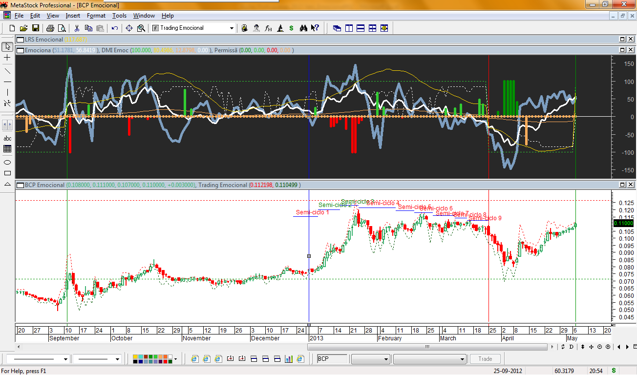 BCP Emocional 20130507.png