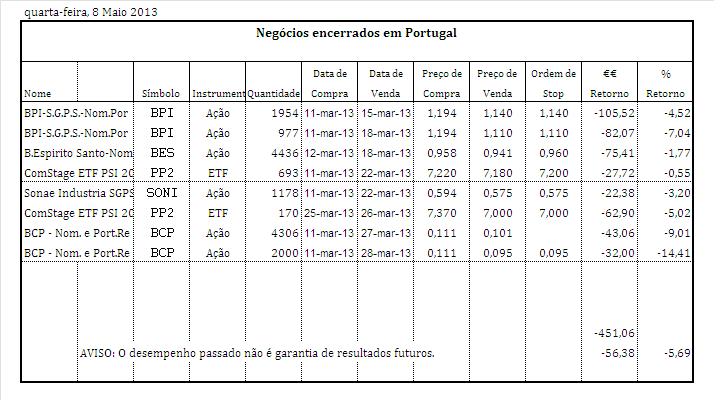 Negócios encerrados Portugal.PNG