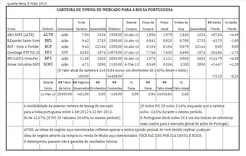 carteira portugal.PNG