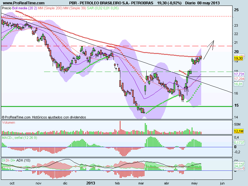 PETROLEO BRASILEIRO S.A.- PETROBRAS.png