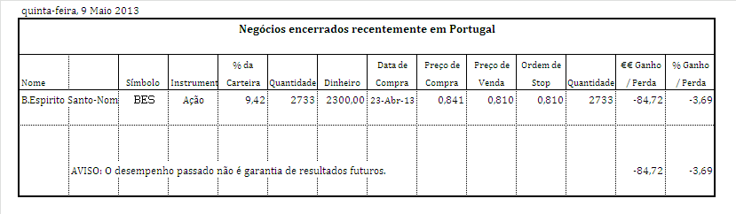 Negocios encerrados Portugal.PNG