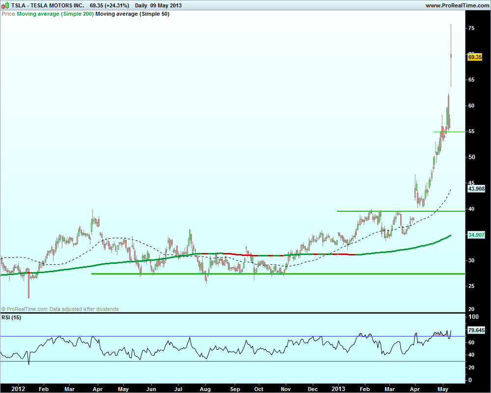 TESLA MOTORS INC..png