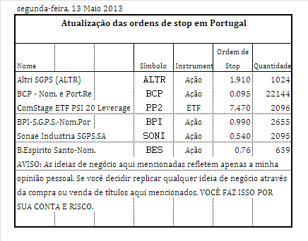 ordens de stop.PNG